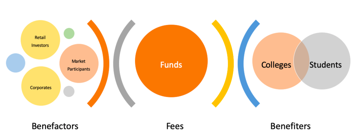 model on how to pay